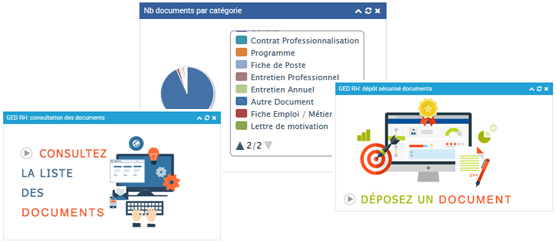 logiciel gestion électronique de documents